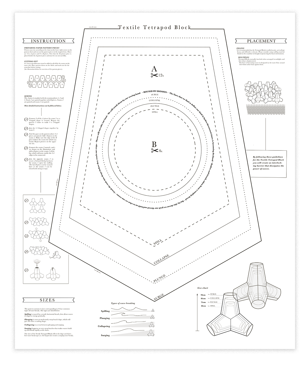 Textile_Tetrapod_Block.pngtop>